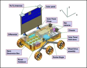 Chandrayaan-3 Rover