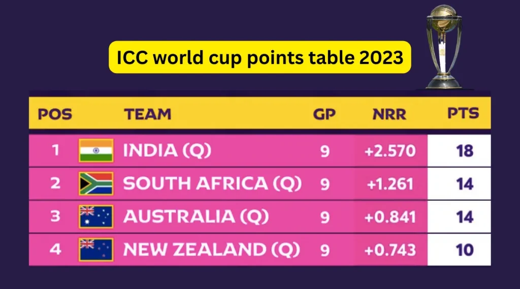 ICC world cup points table 2023