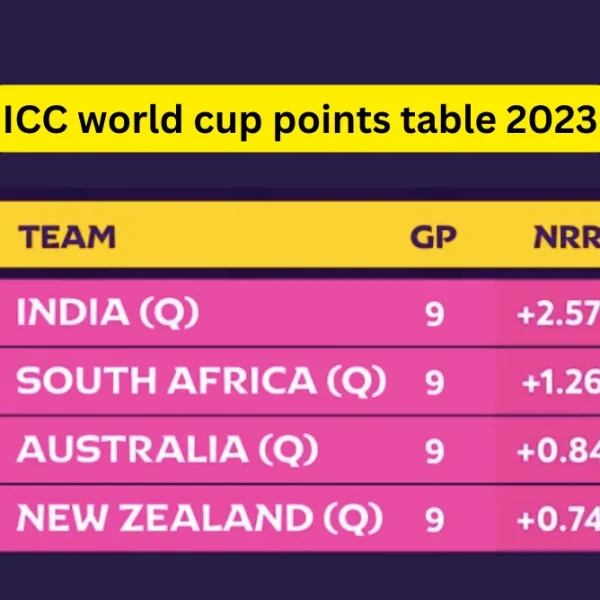 ICC world cup points table 2023